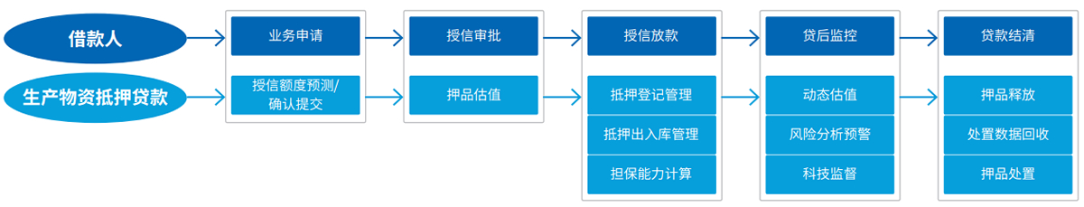 东升国际官网-相信品牌力量