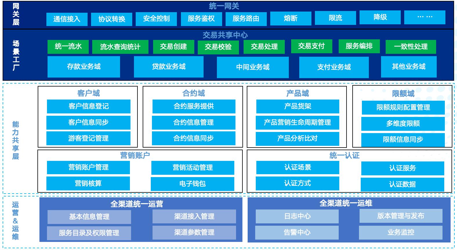 东升国际官网-相信品牌力量
