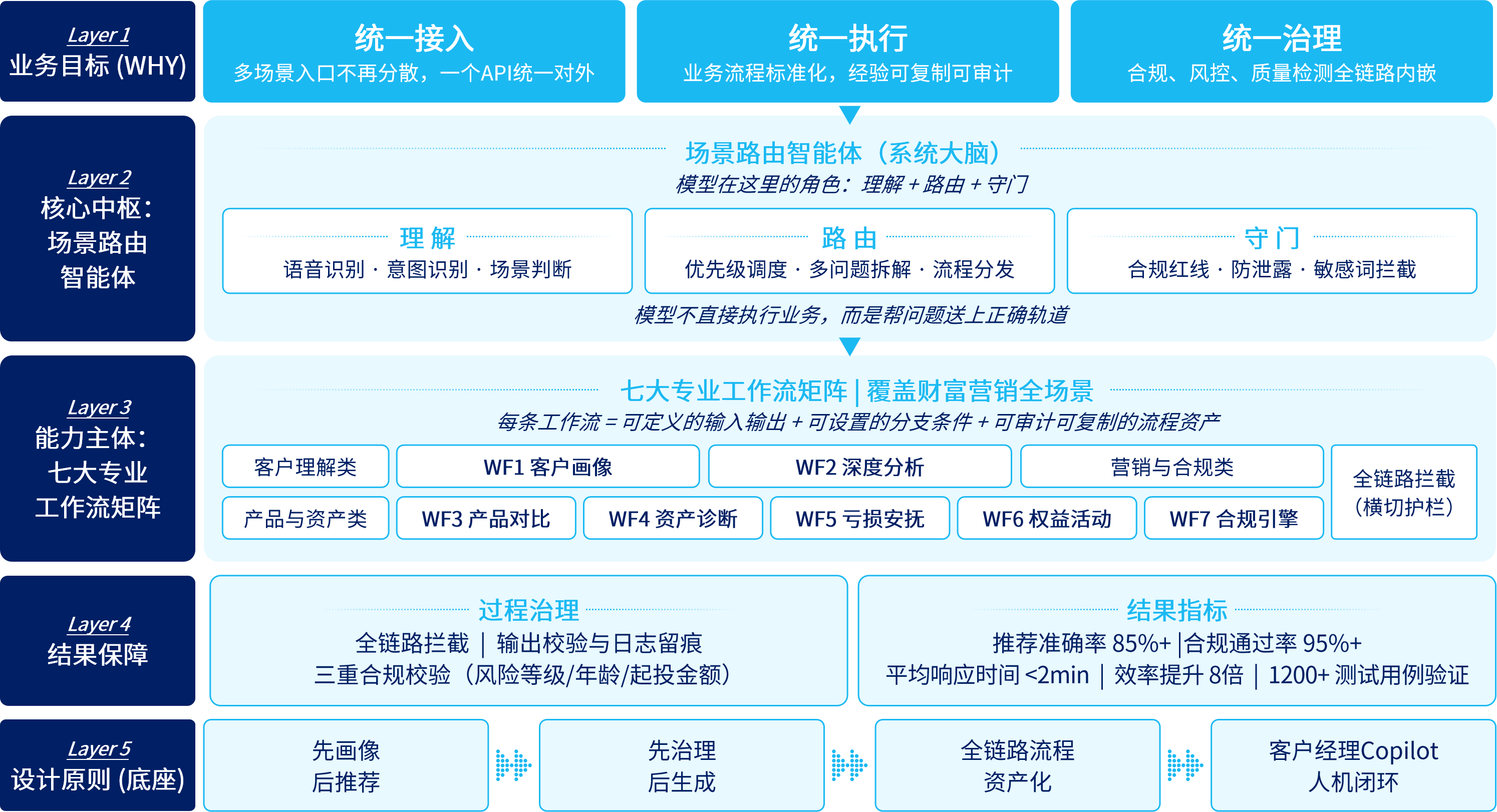 东升国际官网-相信品牌力量